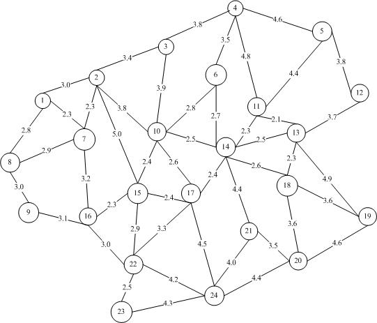 Interference reduction method based on overlapping clustering in udn