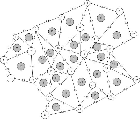 Interference reduction method based on overlapping clustering in udn