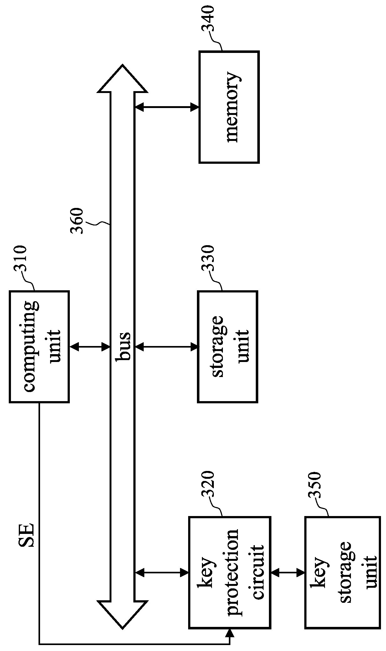 Electronic component of electronic device, method of starting electronic device and encryption method