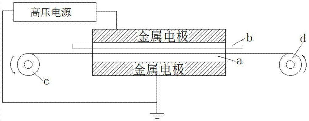 A method for dyeing after surface treatment of ultra-high molecular weight polyethylene fibers