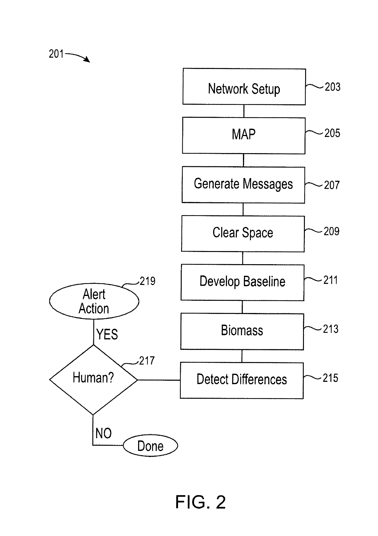 Detecting location within a network