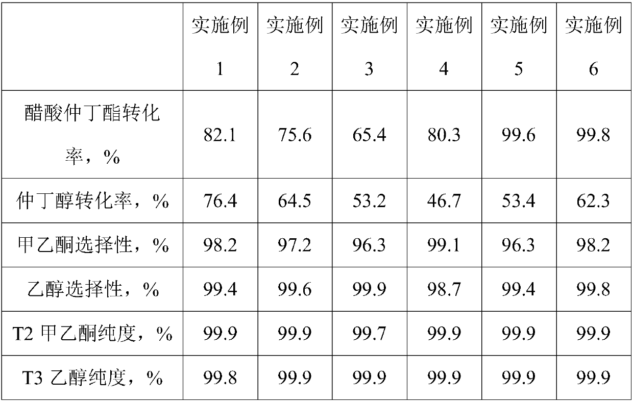 Process method for simultaneous production of methyl ethyl ketone by transfer hydrogenation of sec-butyl alcohol to sec-butyl acetate