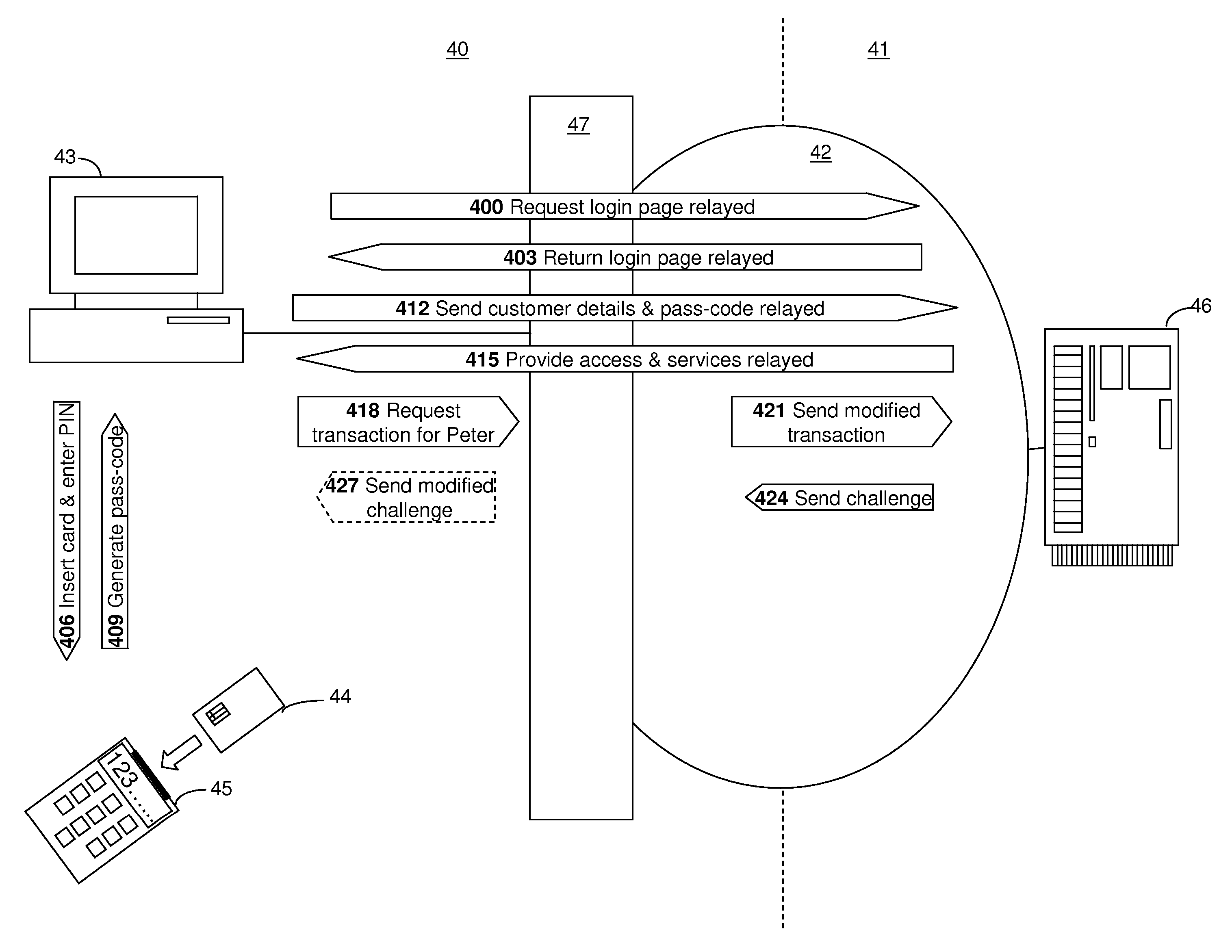 Online transactions systems and methods