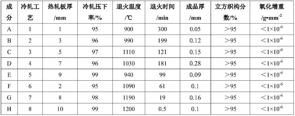 A kind of manufacturing method of non-magnetic cubic texture cu-ni-cr alloy base tape for high temperature superconducting coated conductor