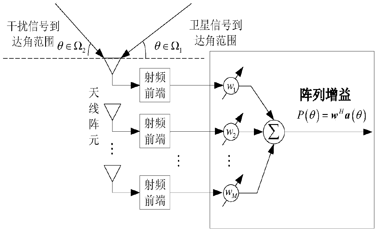 Beam sidelobe suppression method based on norm constraint