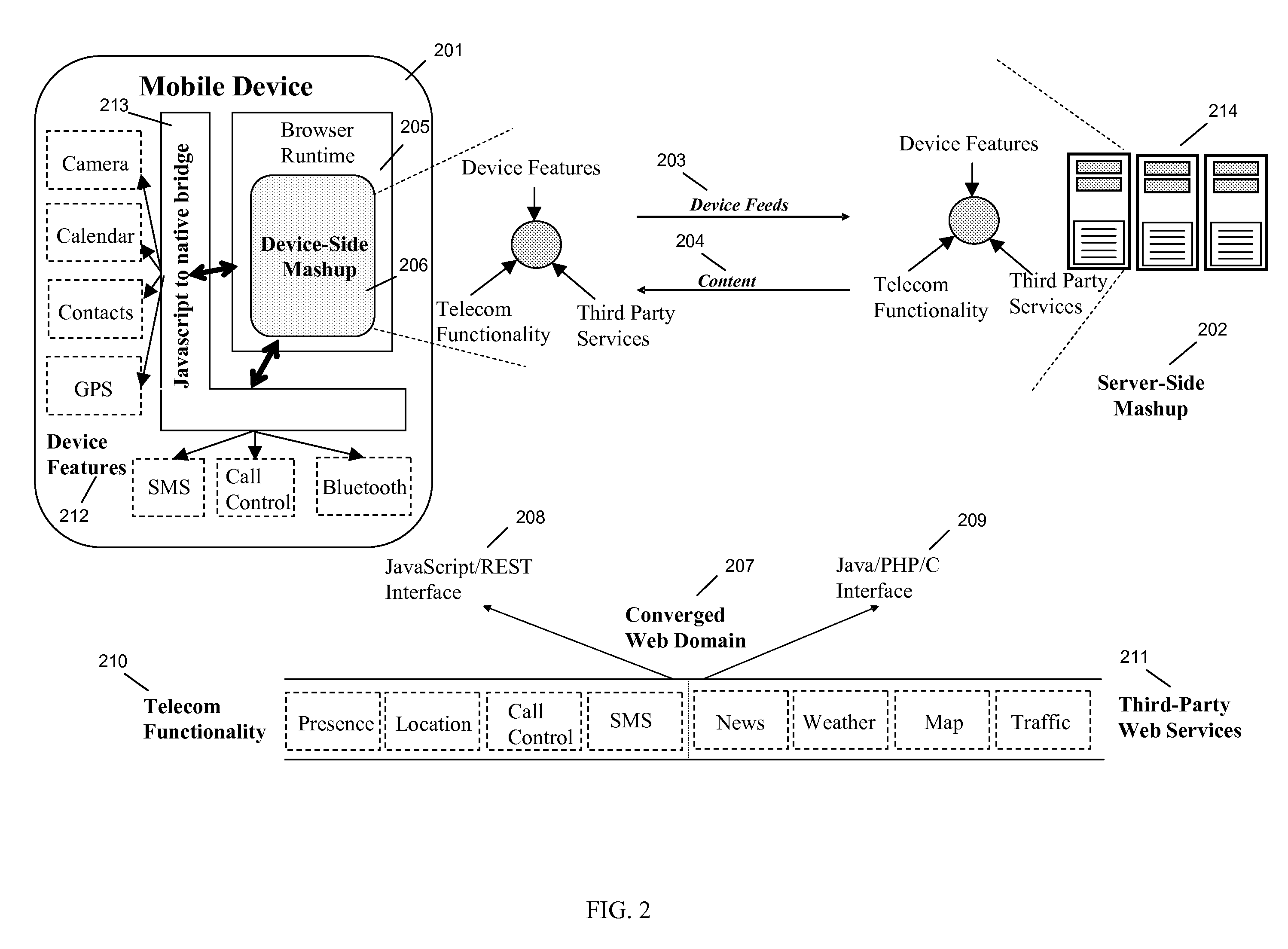 Systems and methods for enabling mobile mashups