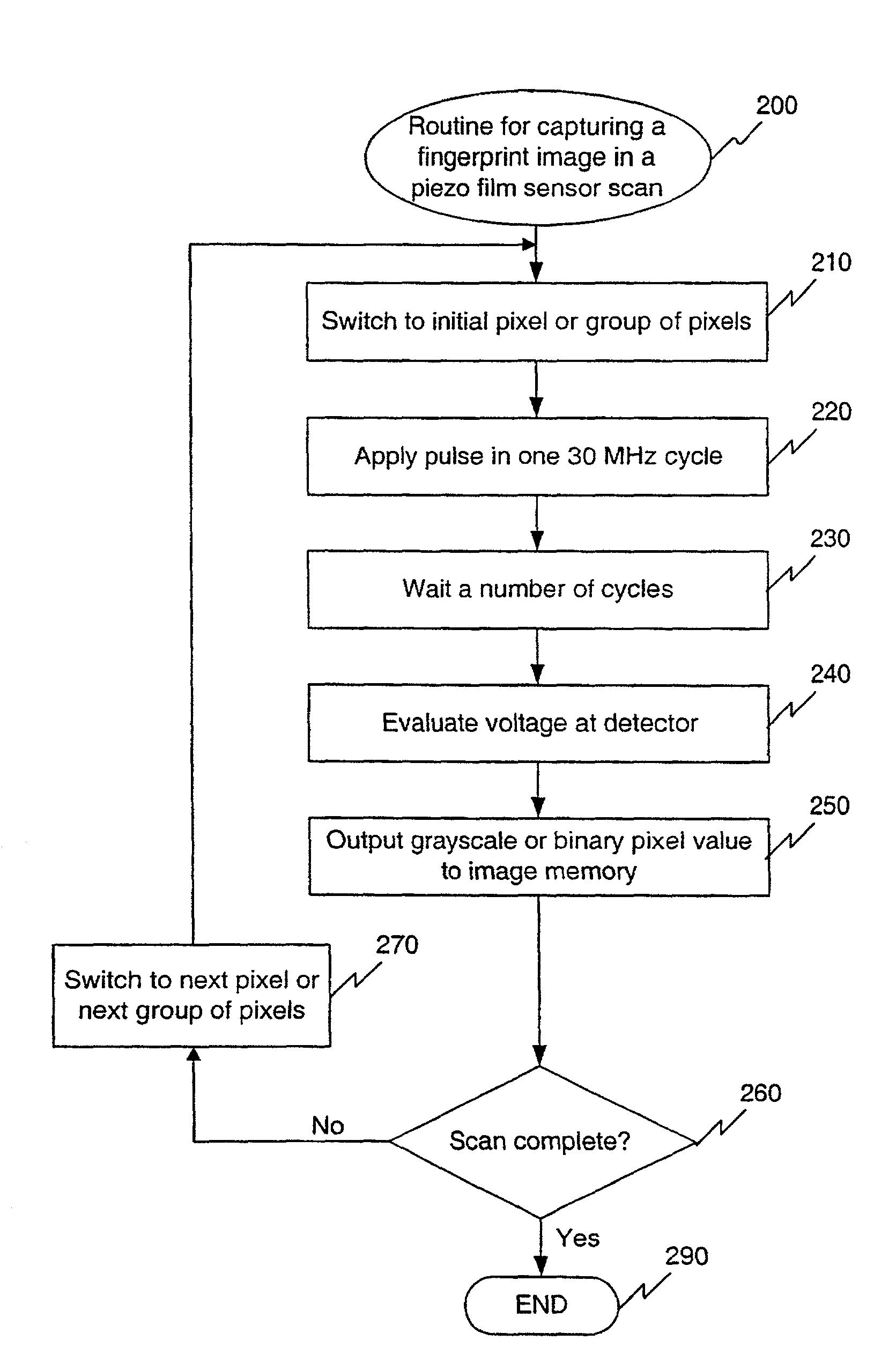 Biometric piezo scanner