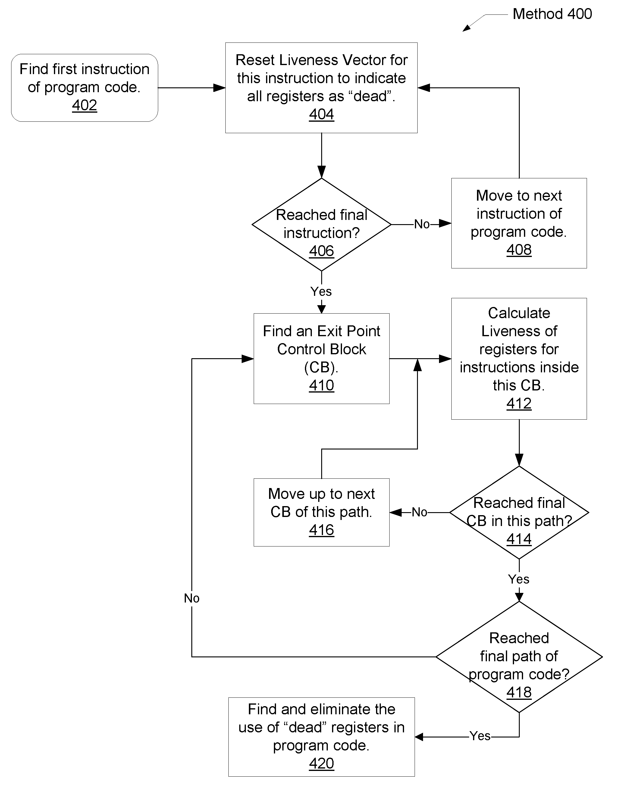 Register reduction and liveness analysis techniques for program code