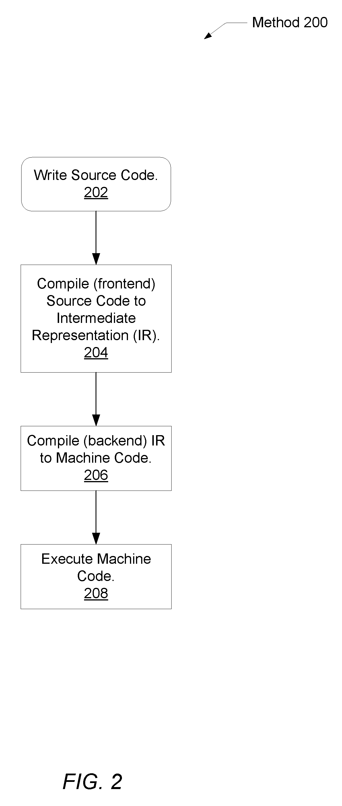 Register reduction and liveness analysis techniques for program code