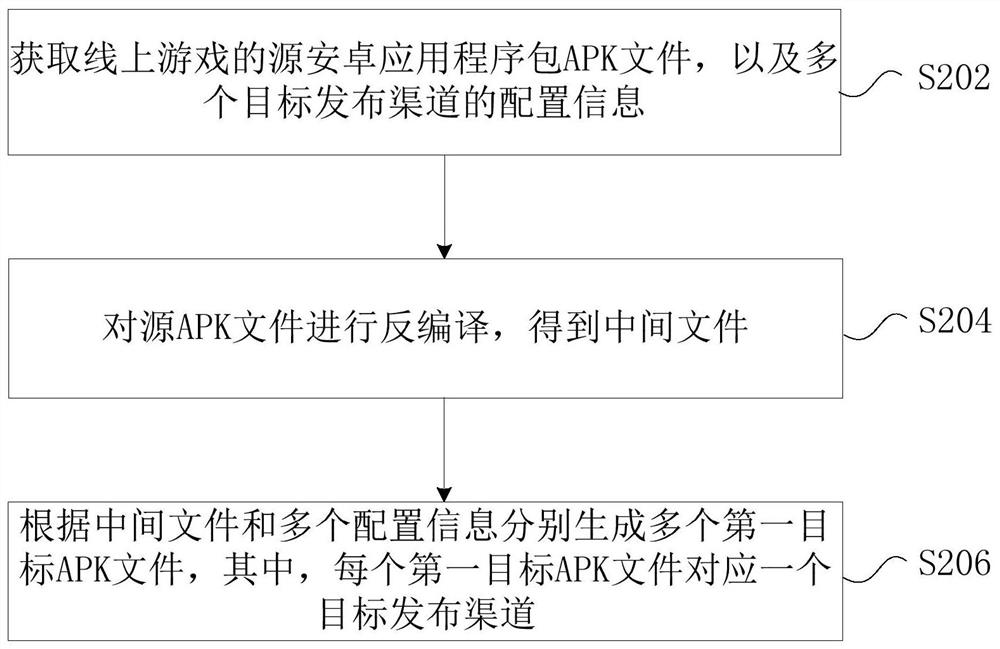 Software package generation method and device, storage medium and electronic device