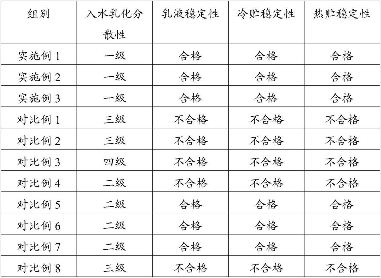 Efficient and environmentally friendly clodinafop-propargyl emulsifiable concentrate and its preparation method and application