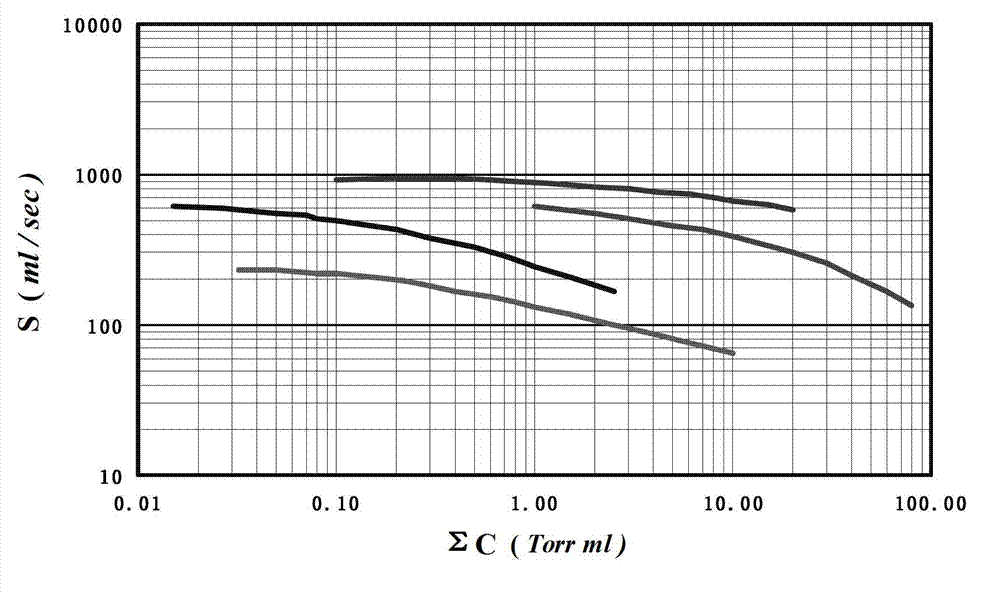 Non-evaporable type low-temperature activating zirconium-based getter alloy and preparation process thereof