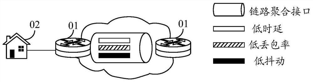 Traffic scheduling method, device and system