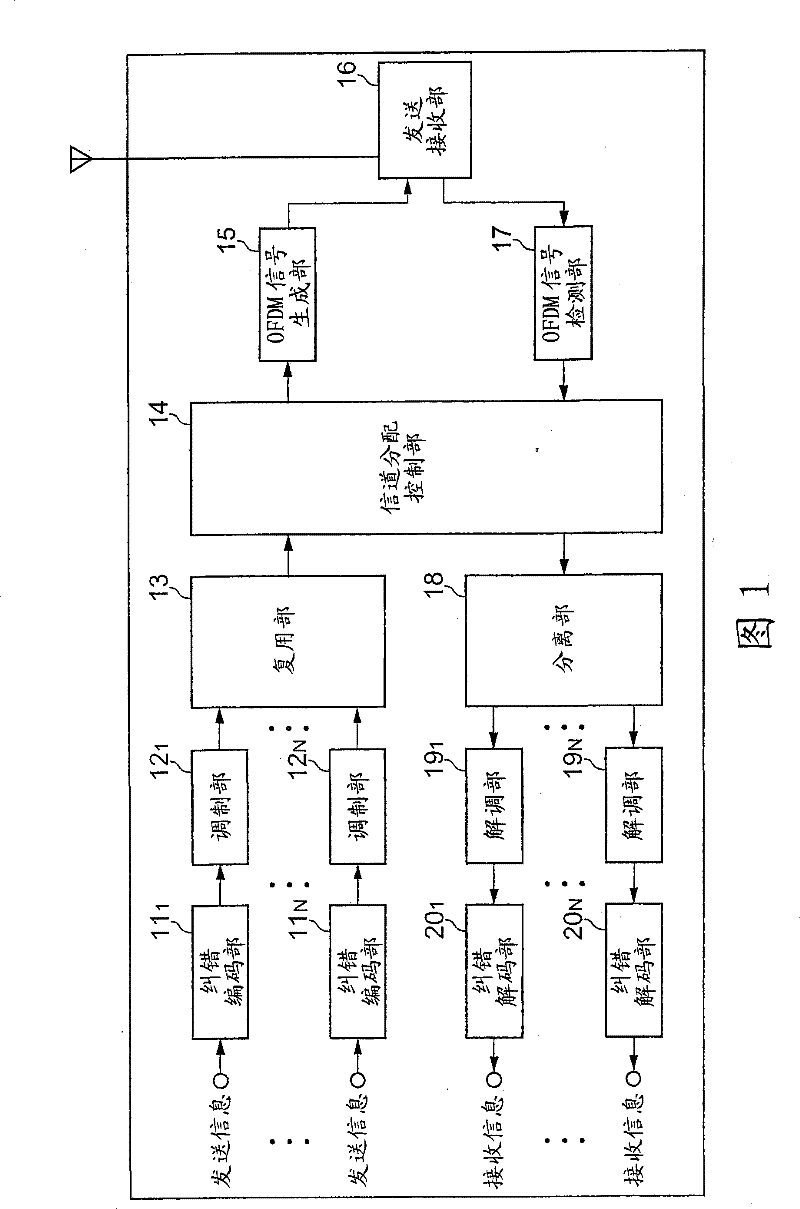 Wireless base station, mobile station, wireless communication system, and wireless communication method