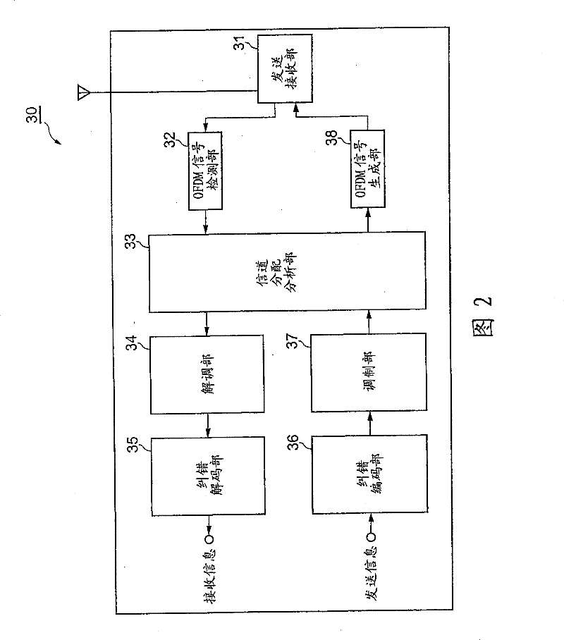 Wireless base station, mobile station, wireless communication system, and wireless communication method