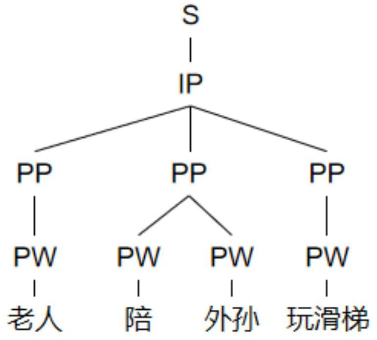 Chinese rhythm boundary prediction method based on graph-to-sequence