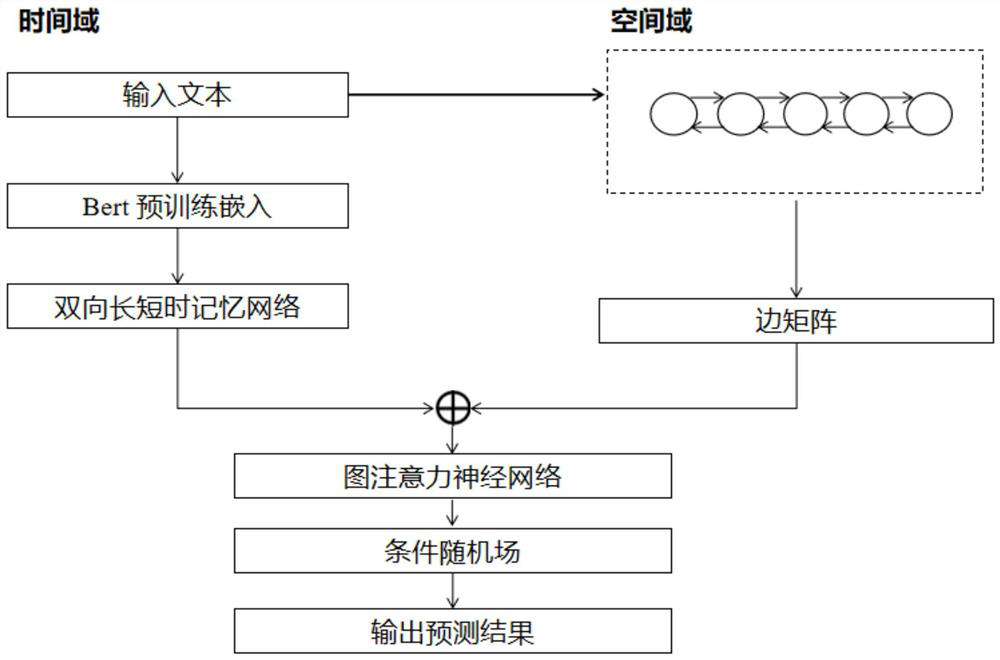 Chinese rhythm boundary prediction method based on graph-to-sequence