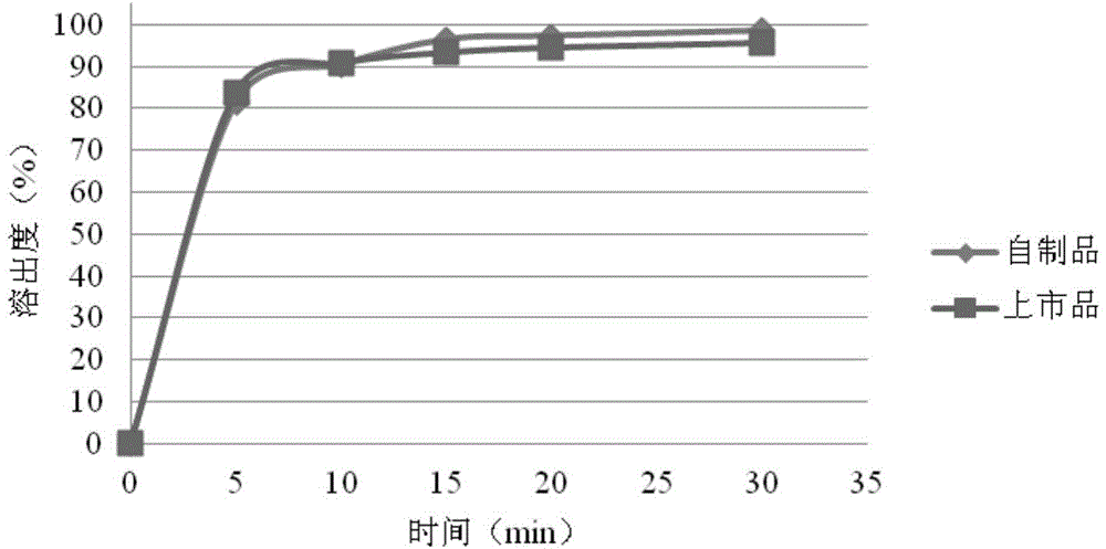 Rosuvastatin calcium tablet and preparation method thereof