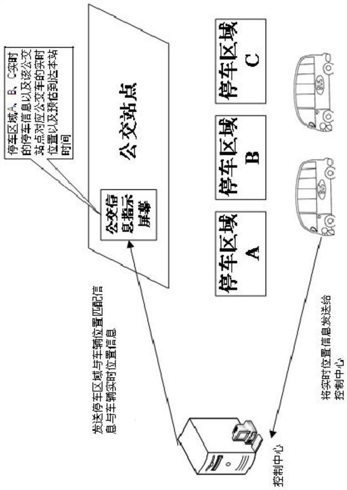 System and working method of precise data fusion center for vehicle-road collaborative public transport