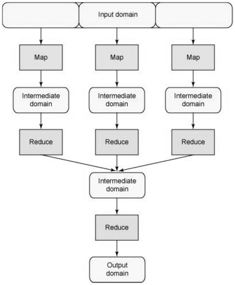 System and working method of precise data fusion center for vehicle-road collaborative public transport