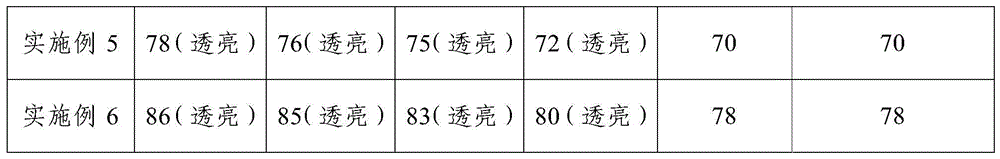 Clean fracturing fluid suitable for construction in low temperature environment and preparation method thereof