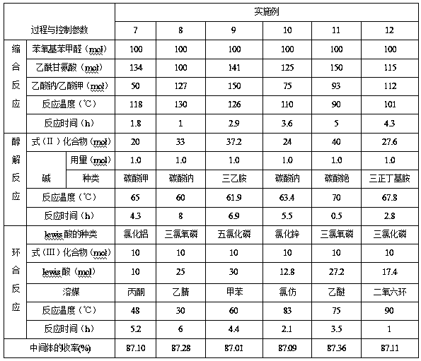 Roxadustat key intermediate and synthetic method thereof