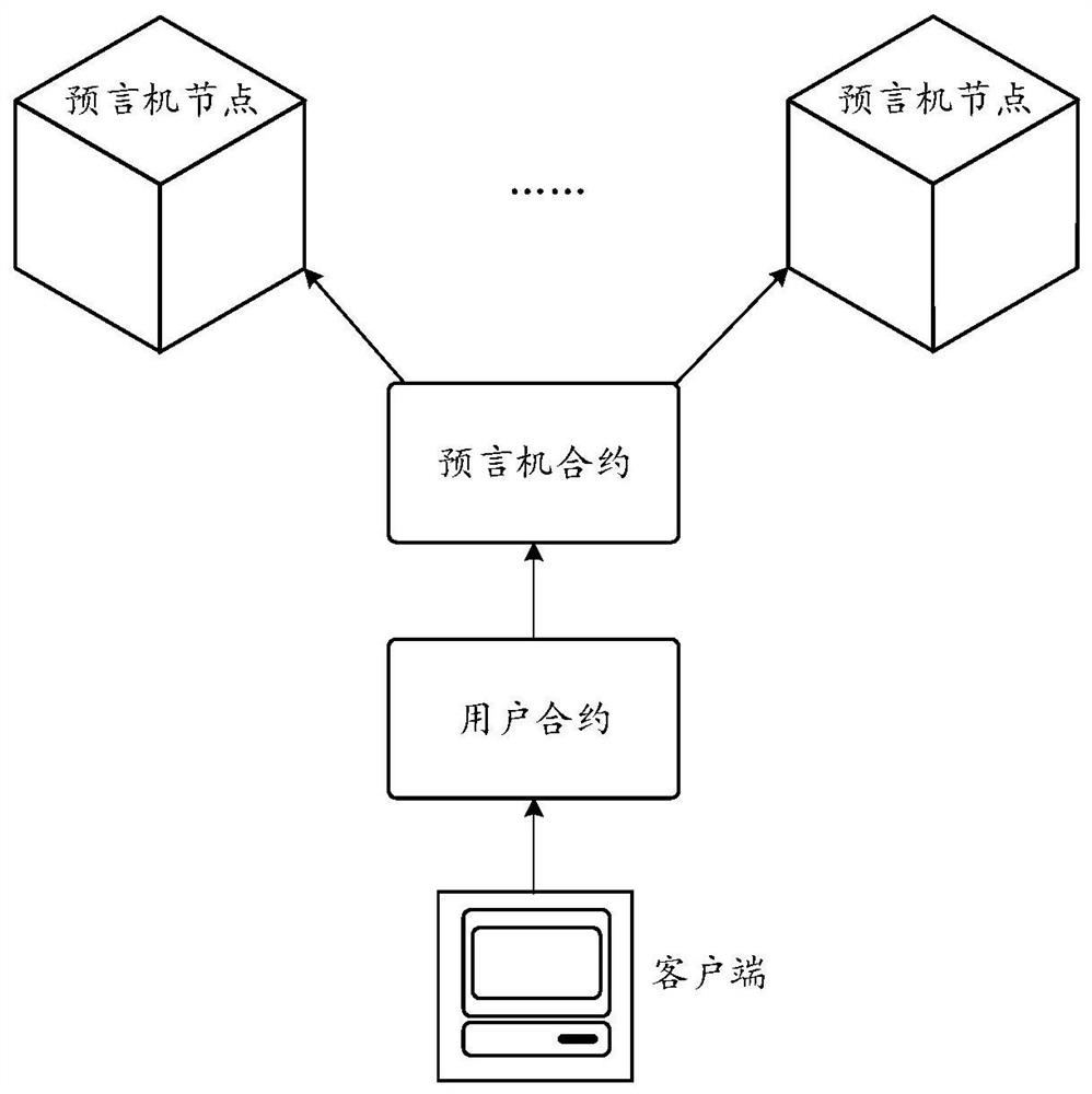 Information acquisition method and device, electronic equipment and storage medium