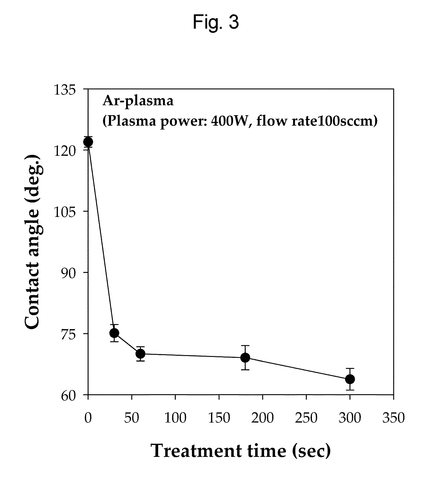 Nano-fibered membrane for western blot and manufacturing method of the same