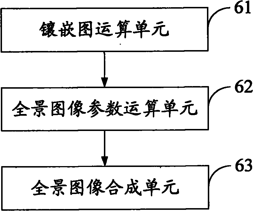 Panoramic image fusion method, system and image processing equipment