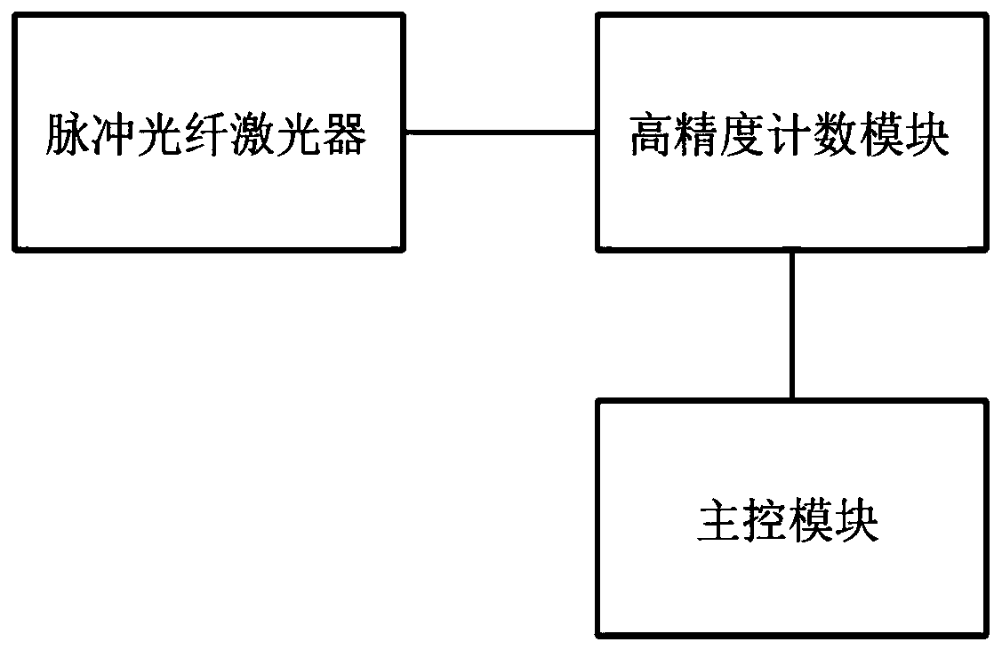 Ultrahigh-precision temperature measurement method