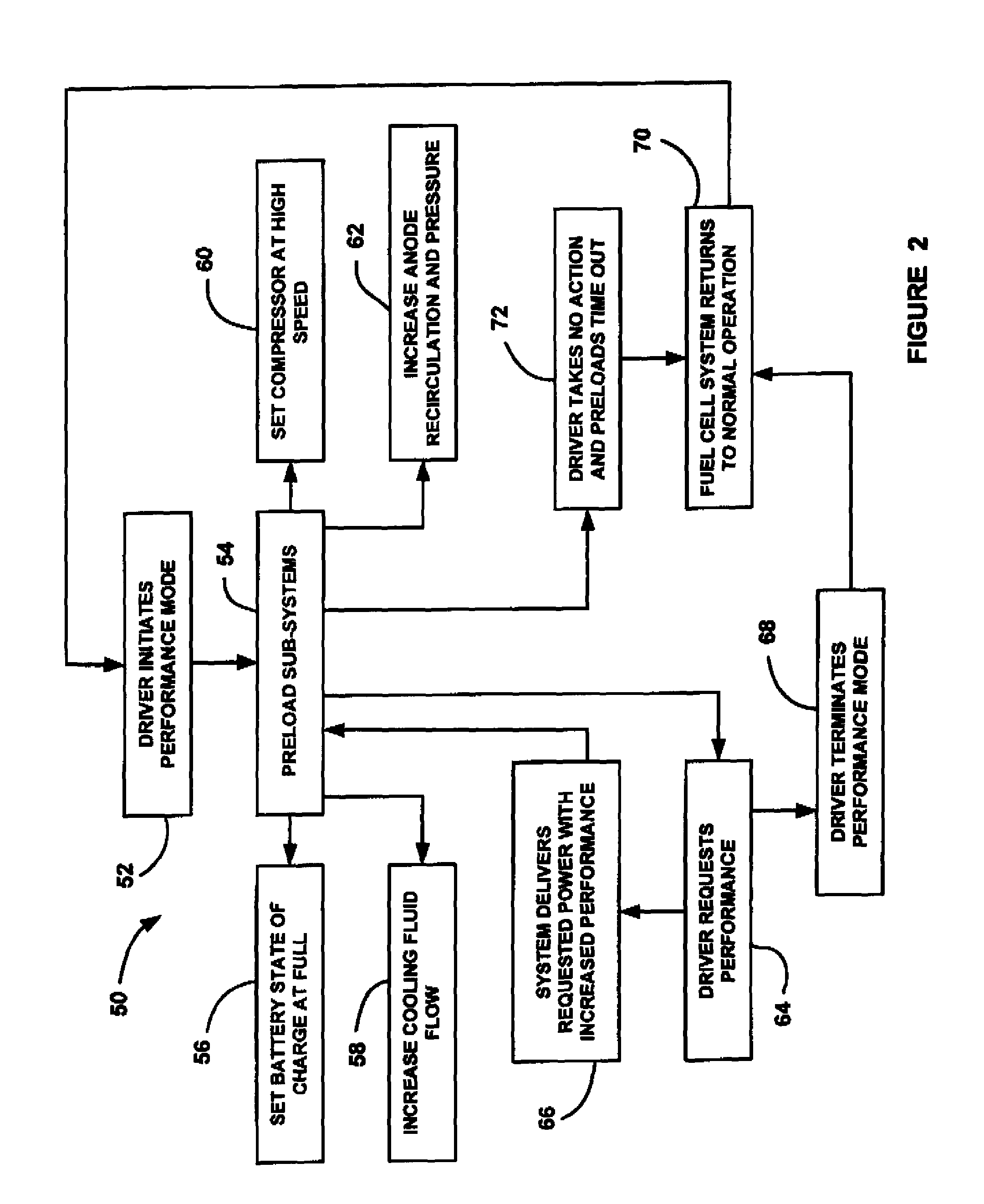 Fuel cell vehicle performance mode