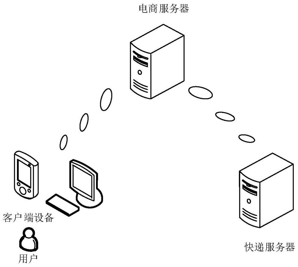 Express delivery method and device and e-commerce server