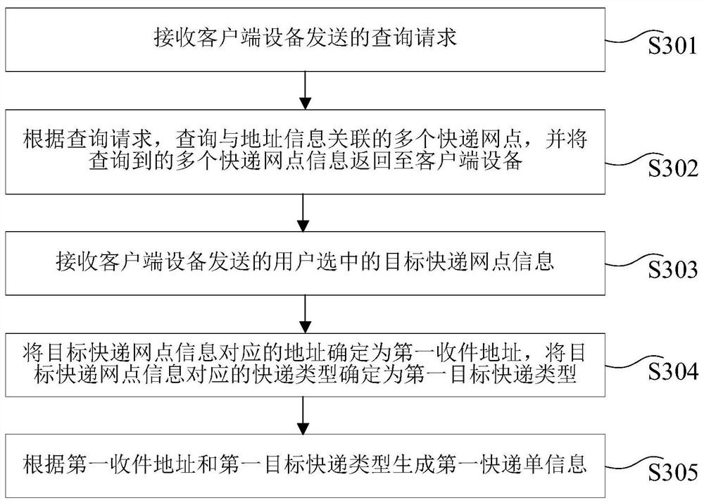 Express delivery method and device and e-commerce server