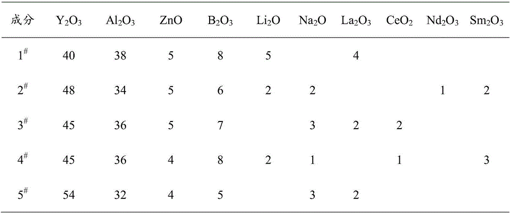 Low-dielectric-constant high-frequency glass ceramic LTCC material and preparation method thereof