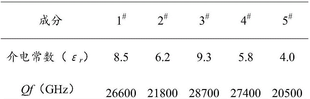 Low-dielectric-constant high-frequency glass ceramic LTCC material and preparation method thereof