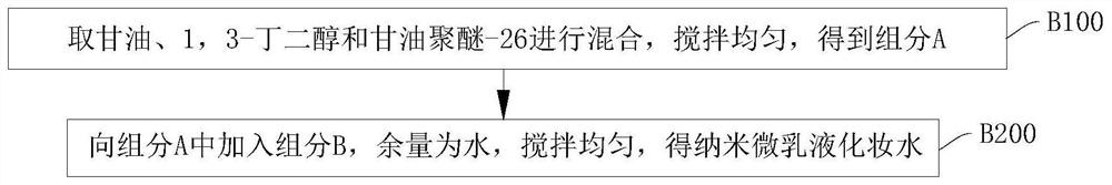 Antibacterial nano-microemulsion system, preparation method, application and application method