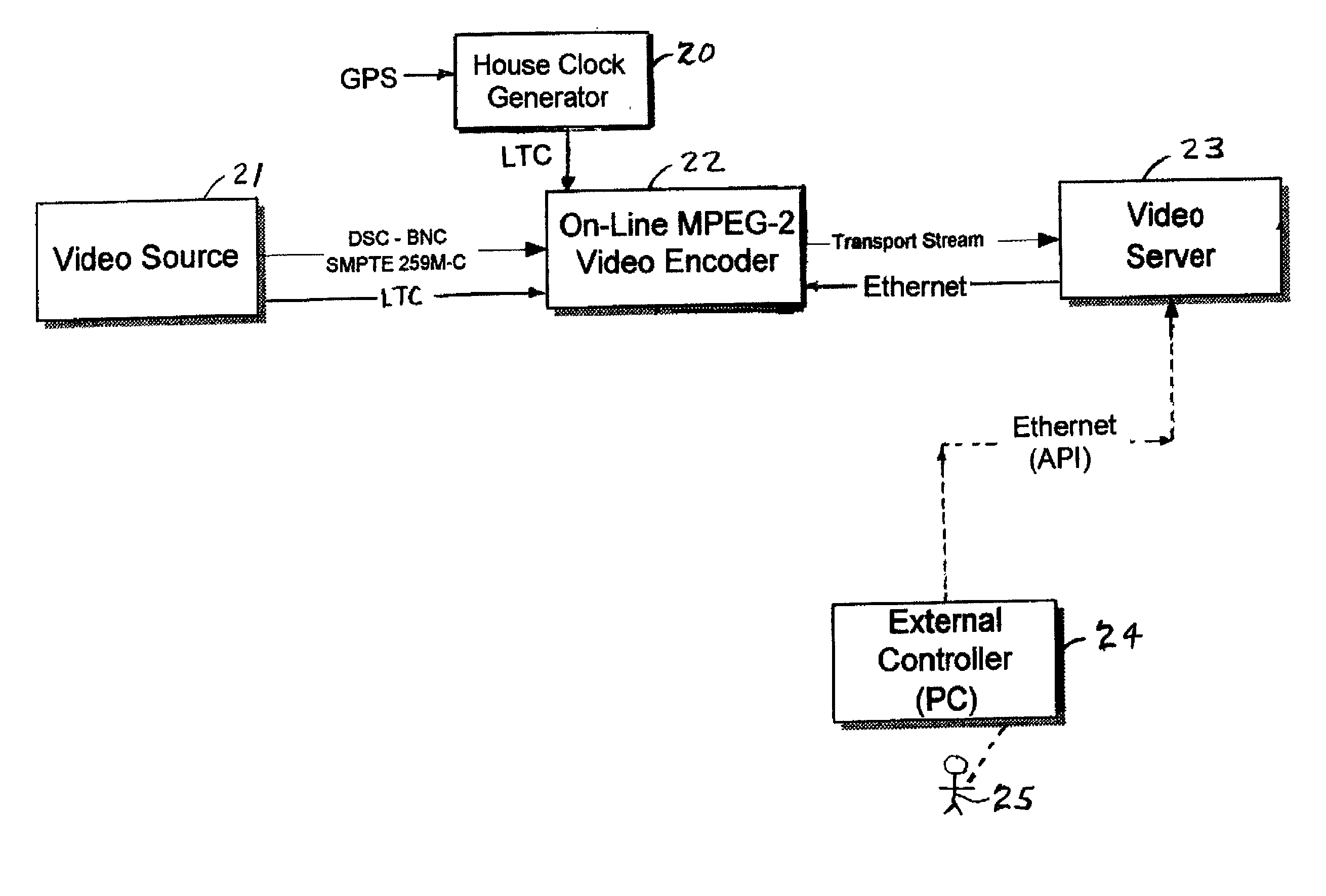 MPEG encoder control protocol for on-line encoding and MPEG data storage