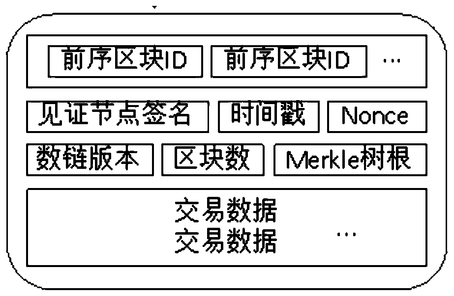 Data transaction-oriented trusted processing method and system