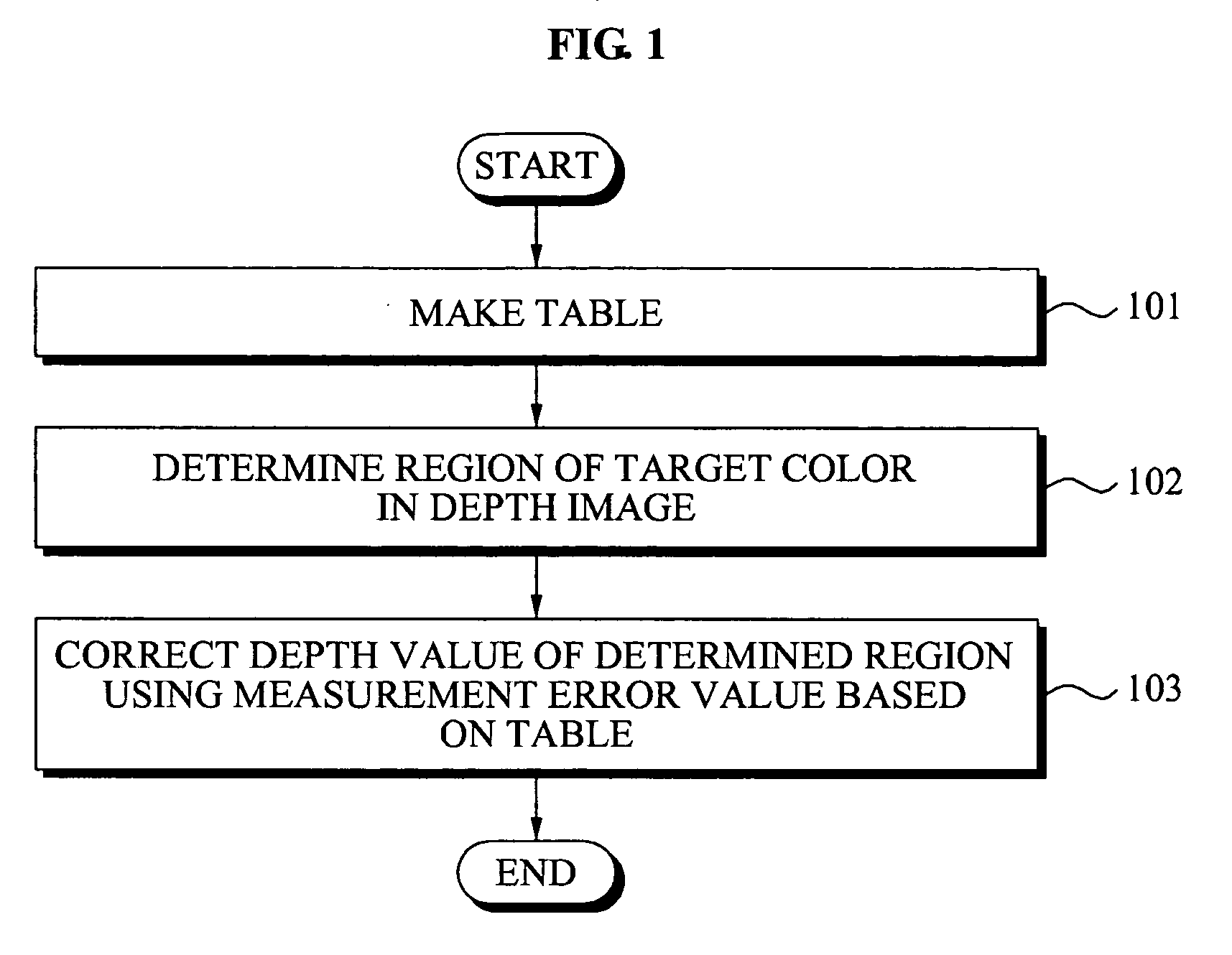 Method and apparatus for correcting depth image