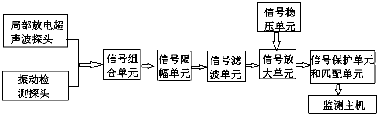 Transformer multi-parameter fault monitoring system and detecting method