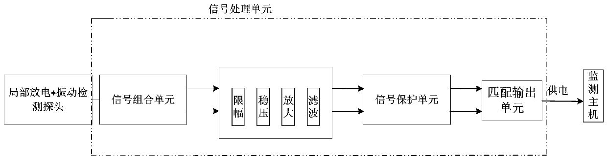 Transformer multi-parameter fault monitoring system and detecting method