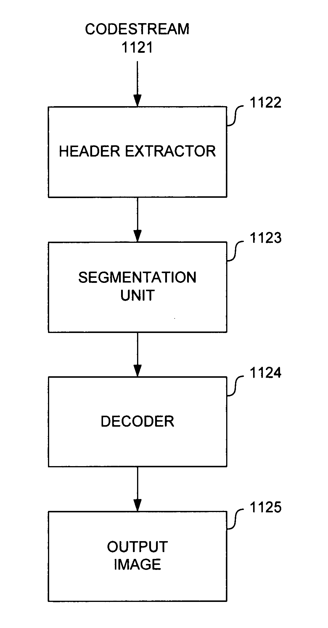 Header-based processing of images compressed using multi-scale transforms