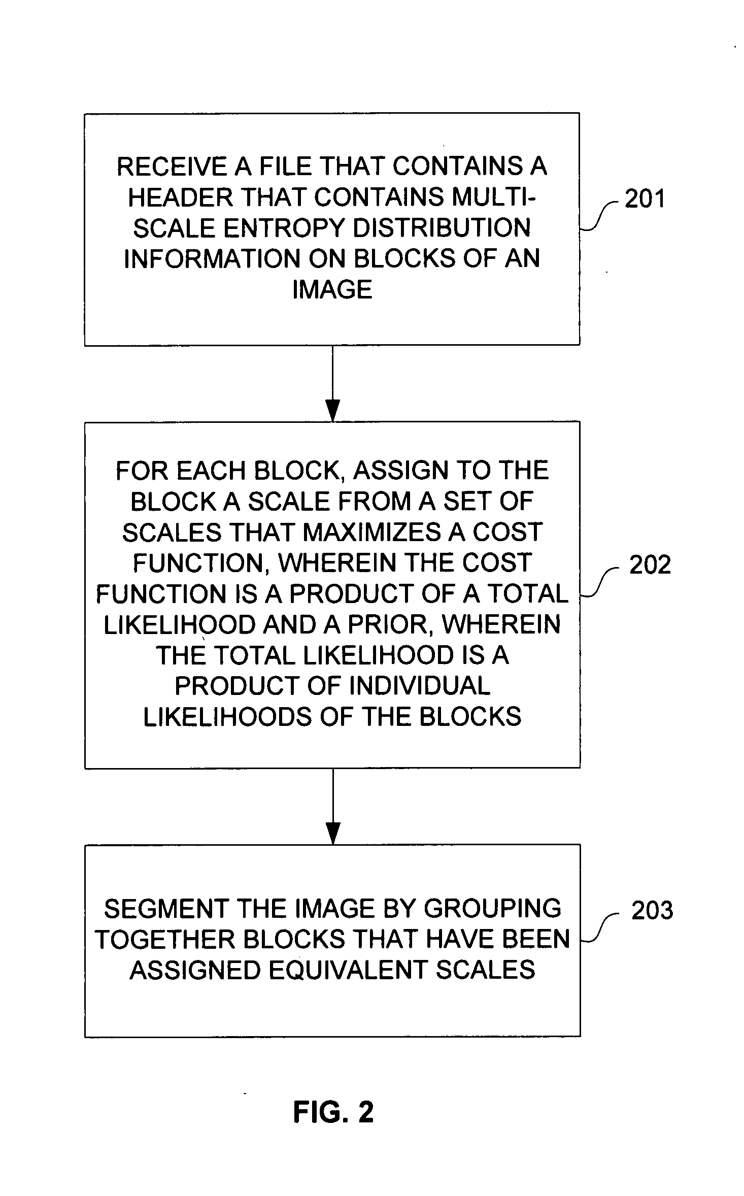 Header-based processing of images compressed using multi-scale transforms