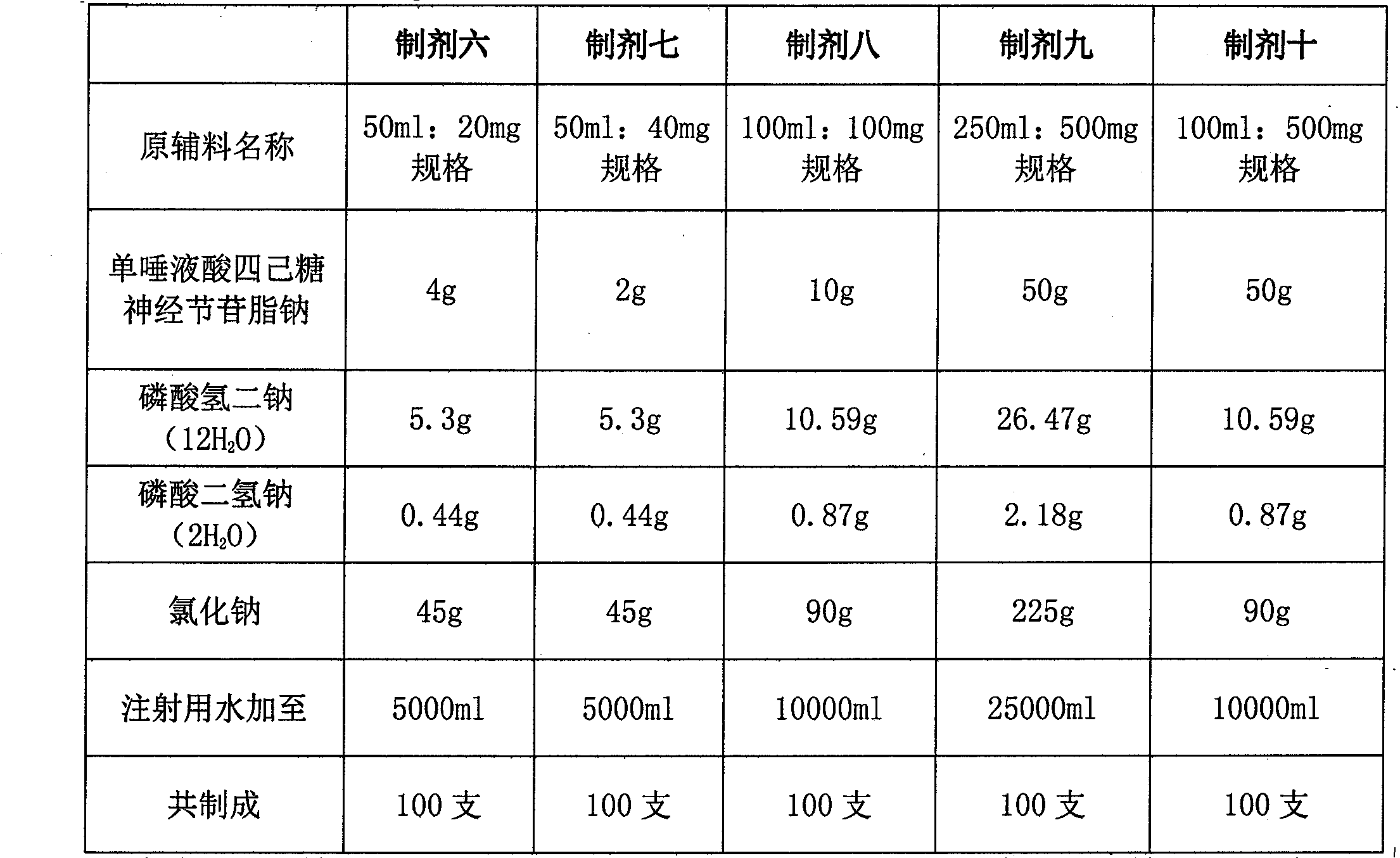 Monosialotetrahexosylganglioside sodium preparation and preparation method thereof