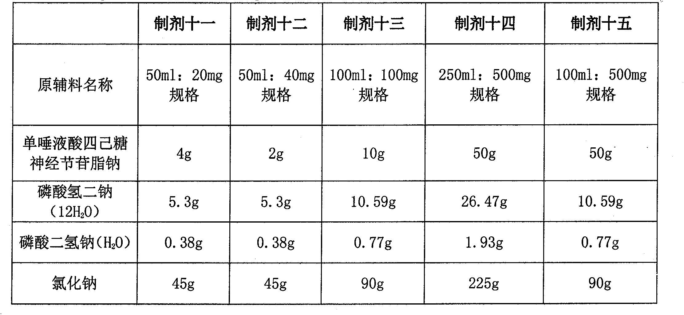 Monosialotetrahexosylganglioside sodium preparation and preparation method thereof