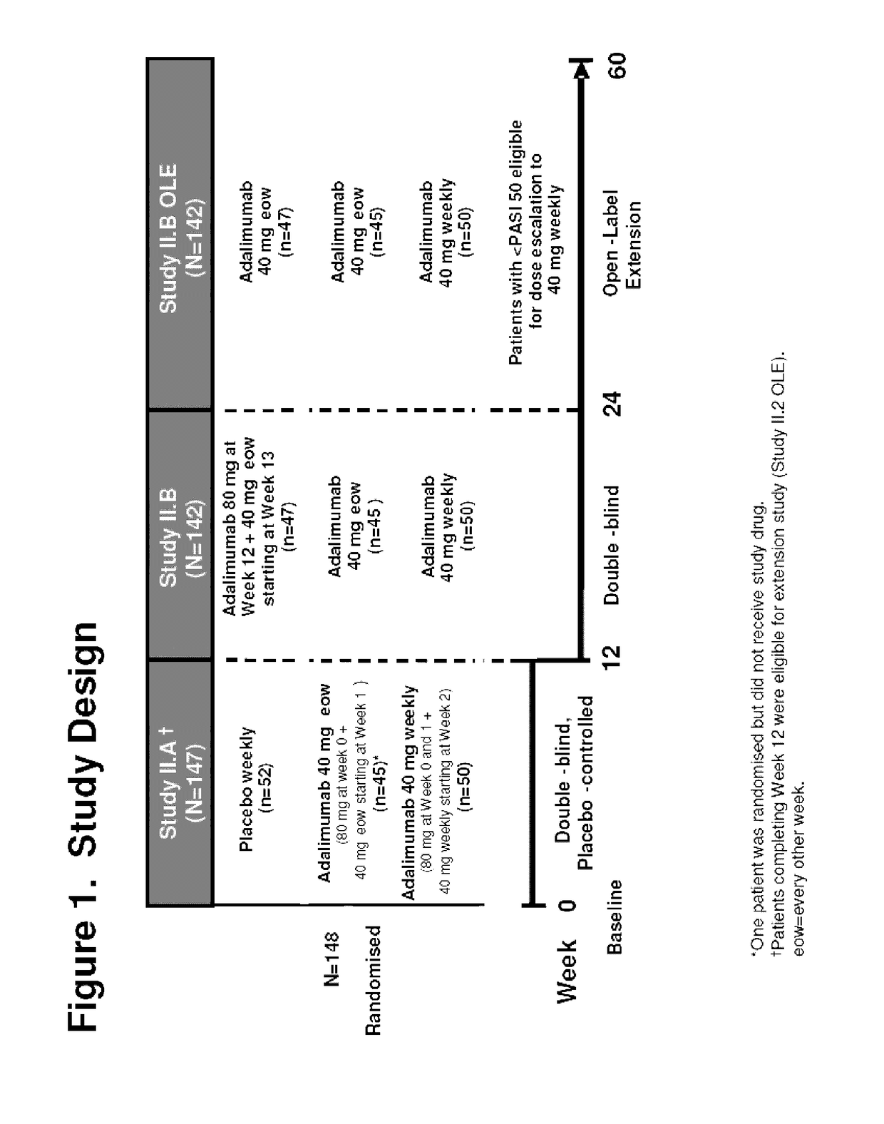 Methods and compositions for treatment of skin disorders