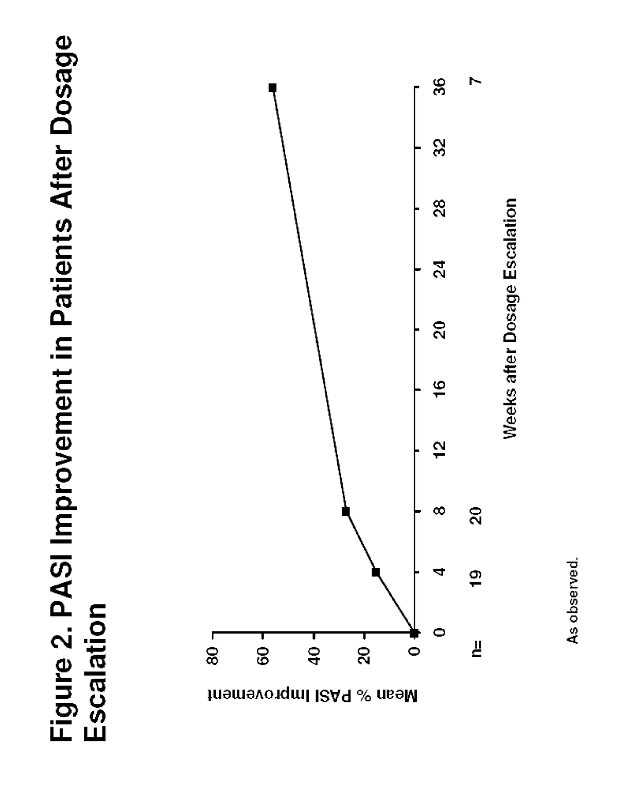 Methods and compositions for treatment of skin disorders