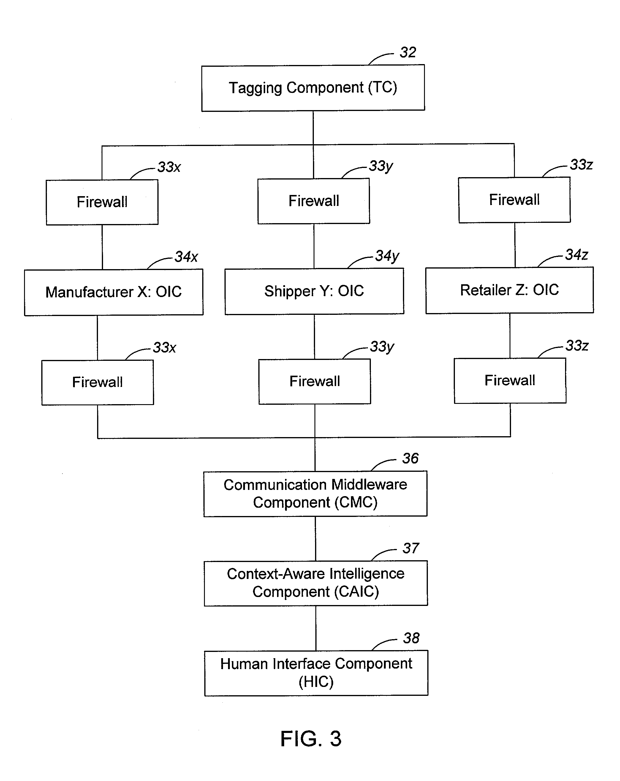 Bi-directional data flow in a real time tracking system