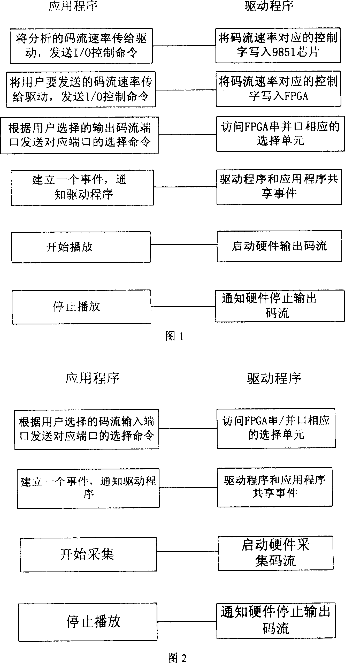 Code flow broadcast card and driving method of code flow collection card