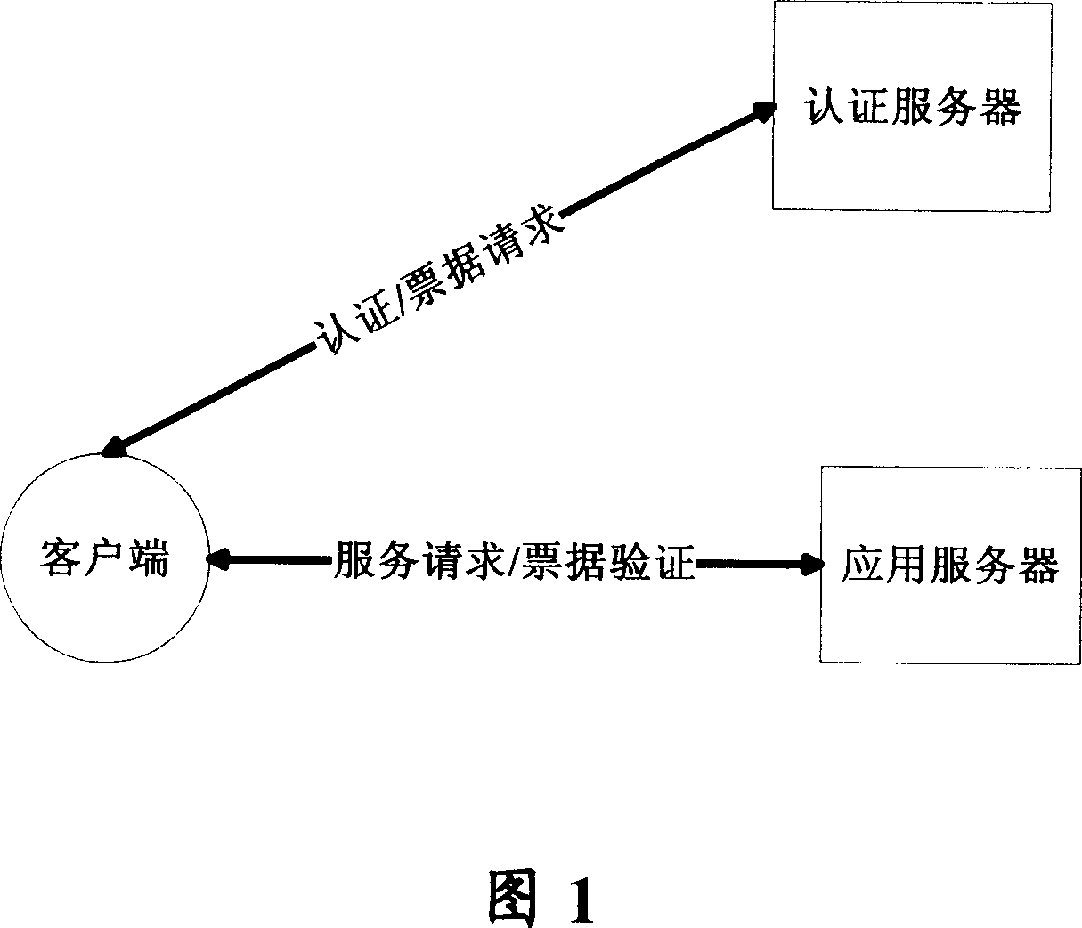 Method and system for realizing monopoint login between gate and system